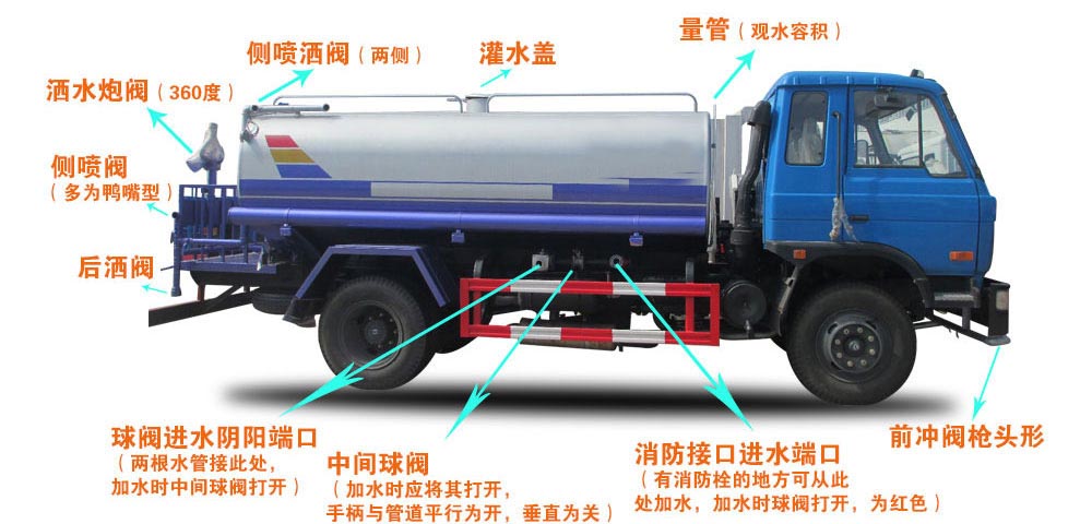 東風福瑞卡自卸式垃圾收集車結構圖